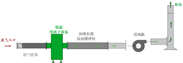 乐鱼注册,长沙无尘净化涂装设备,环保型粉尘处理设备,焊烟废气净化设备